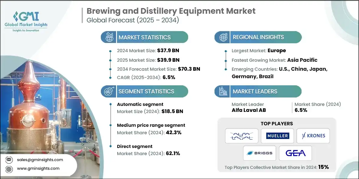 Marché des équipements de brassage et de distillation
