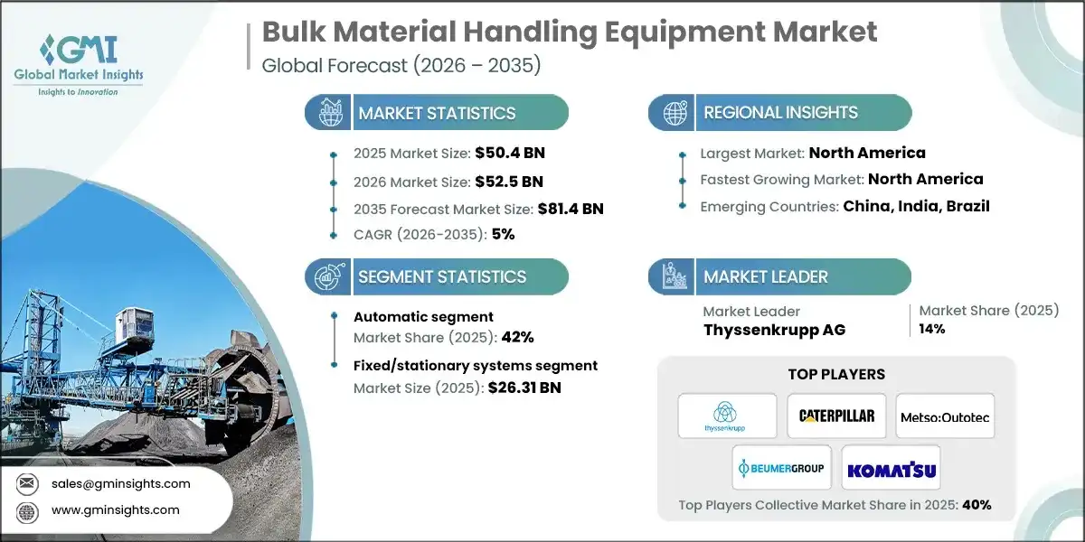 Bulk Material Handling Equipment Market 