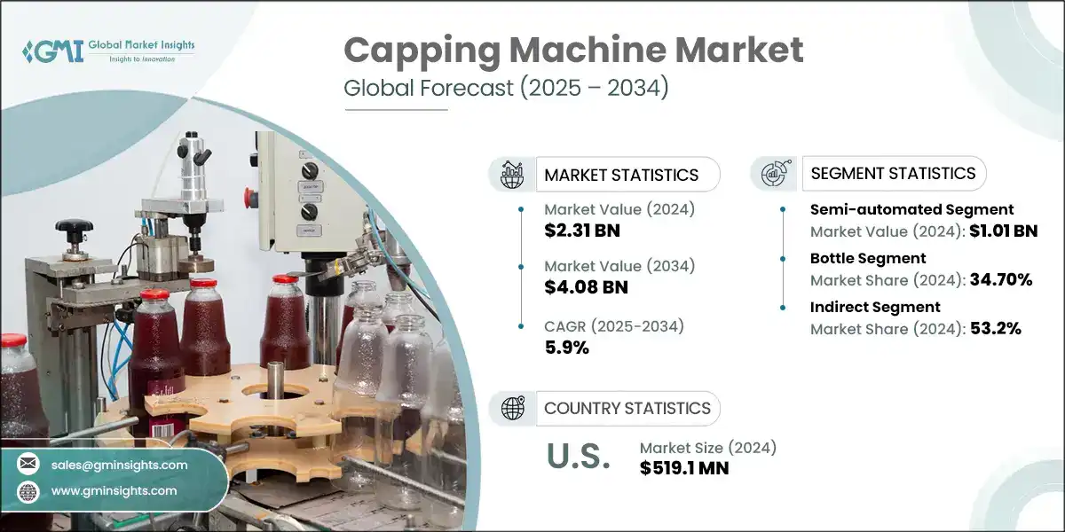 Capping Machine Market