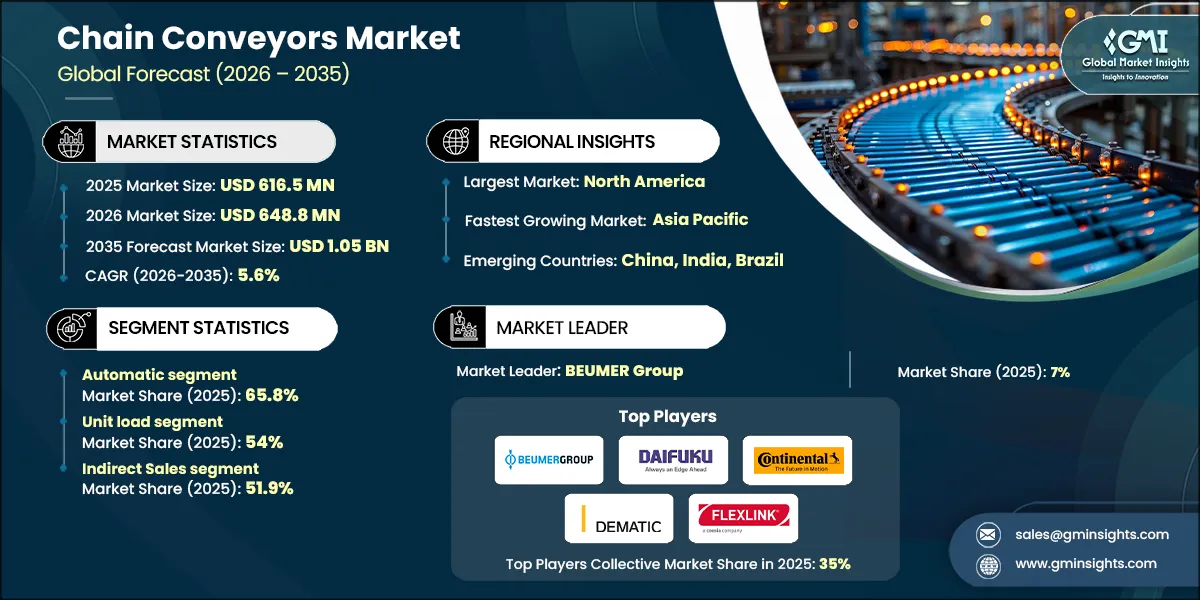 Market Research Report Market Research Chart