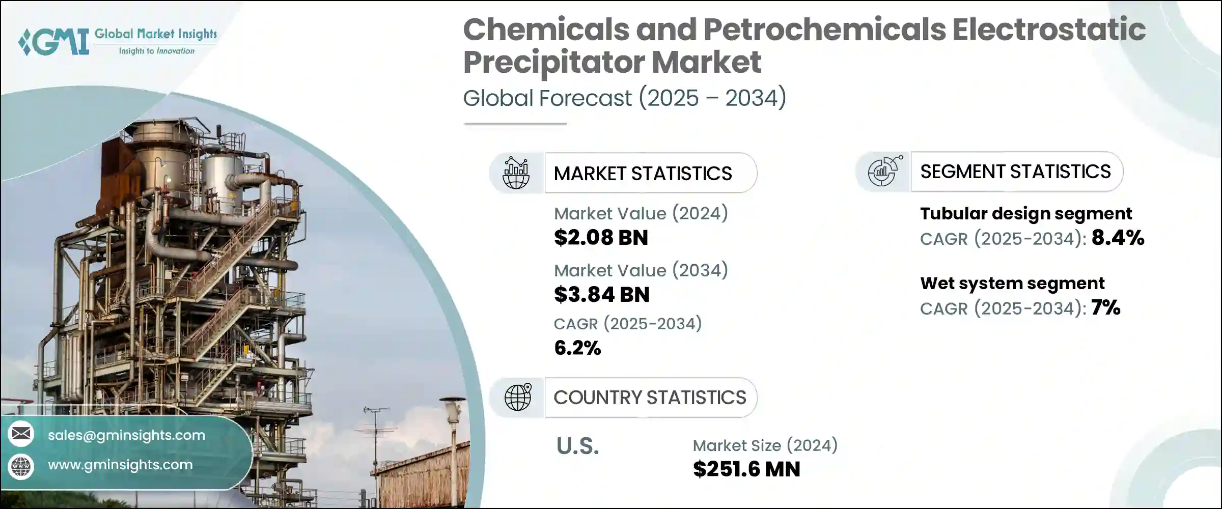 Chemicals and Petrochemicals Electrostatic Precipitator Market