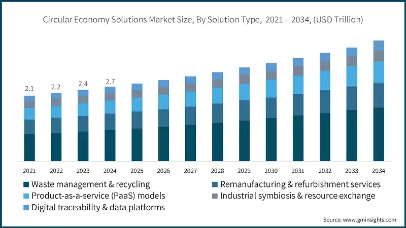 Доля выручки рынка решений для круговой экономики по применению, (2024)