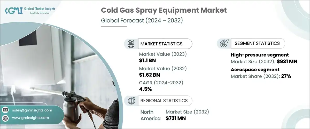 Cold Gas Spray Equipment Market