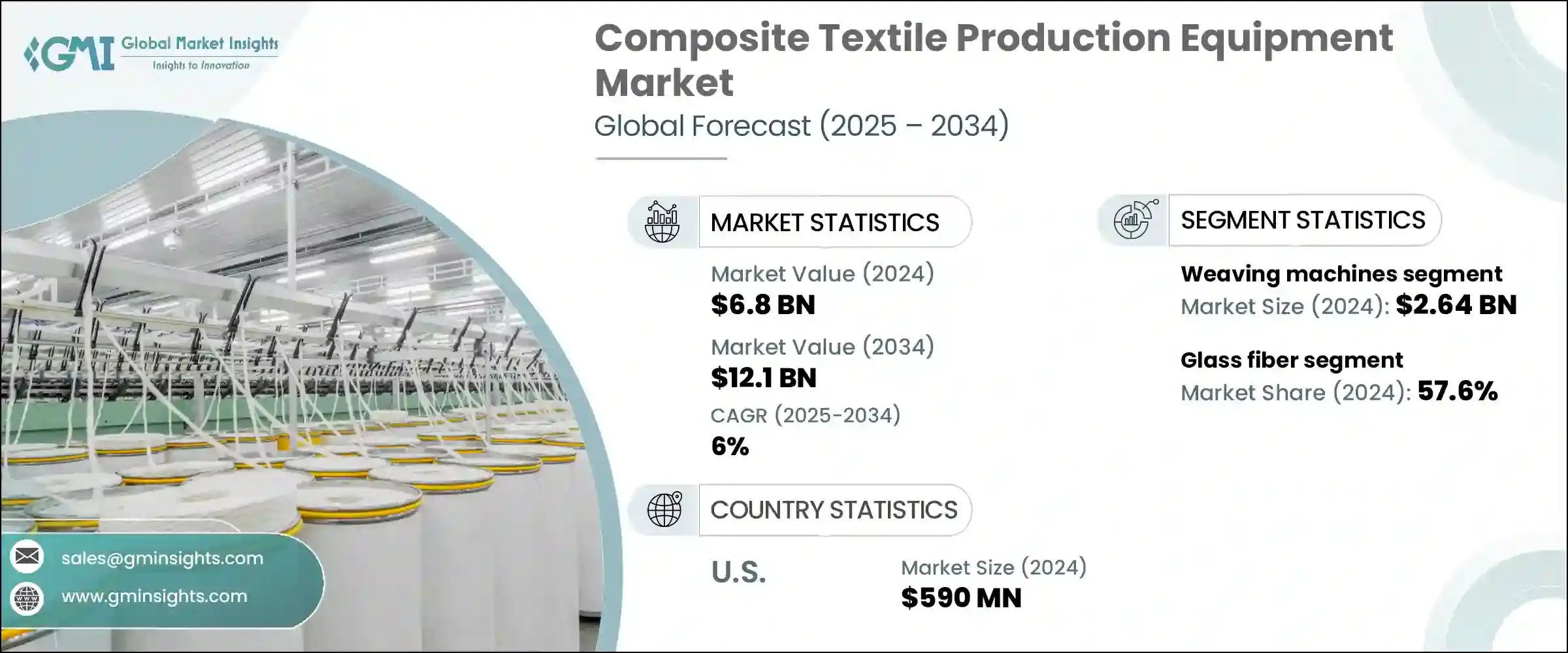 Composite Textile Production Equipment Market