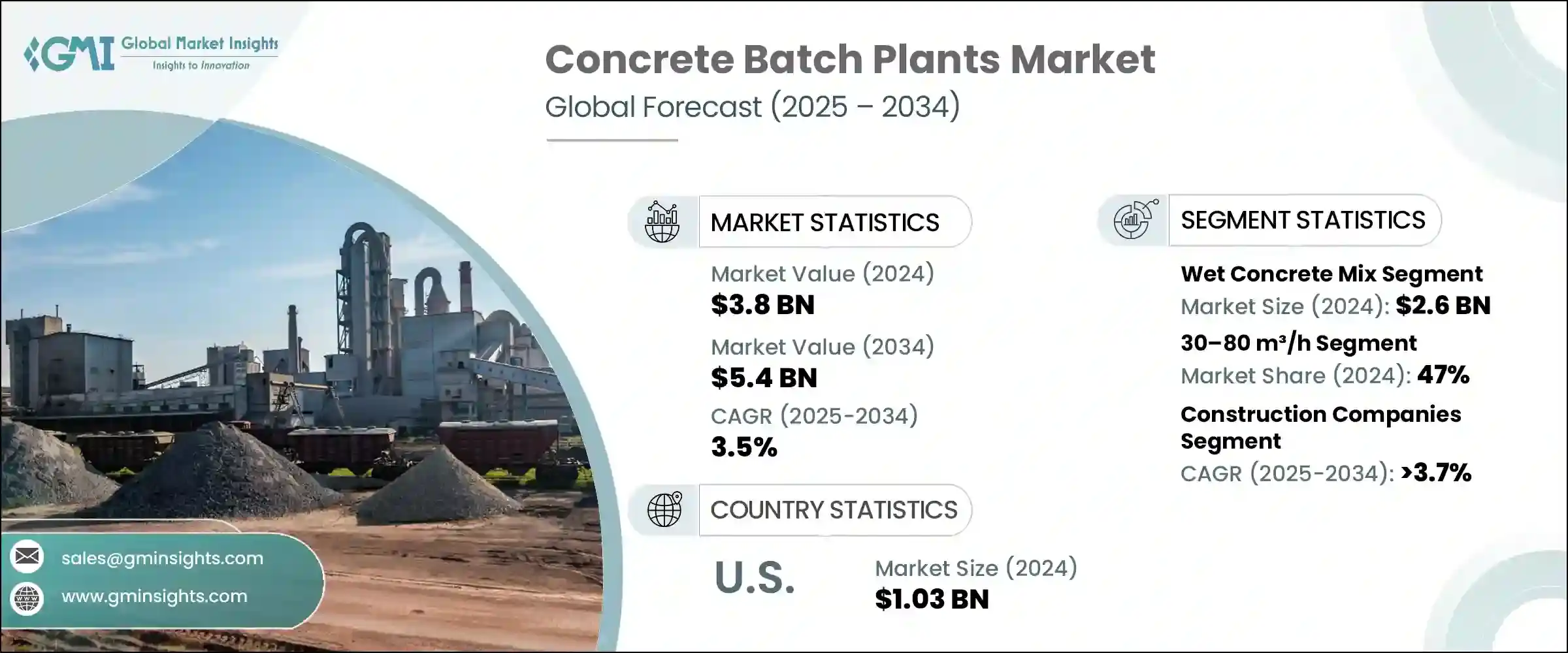 Concrete Batch Plants Market