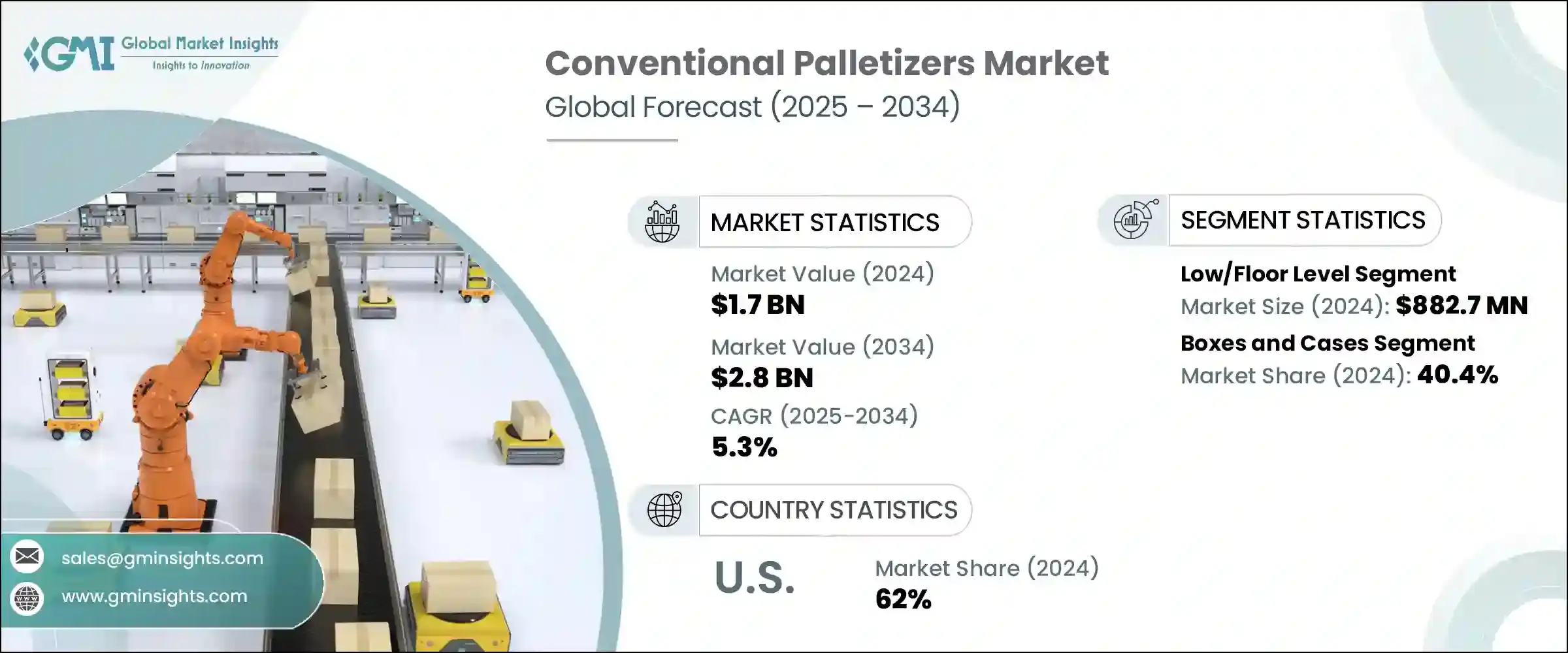 Conventional Palletizers Market
