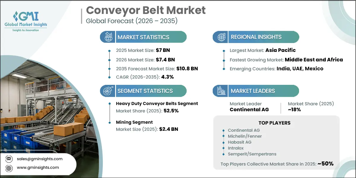 Conveyor Belt Market Research Report