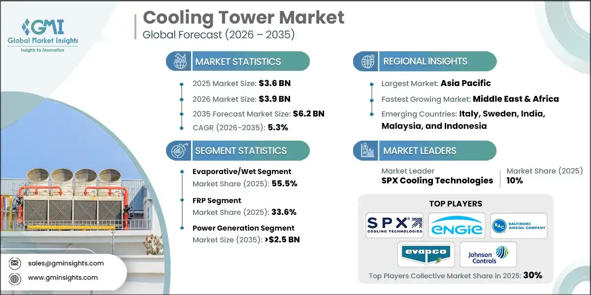 Cooling Tower Market