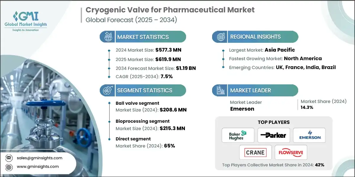 Криогенные клапаны для фармацевтической промышленности