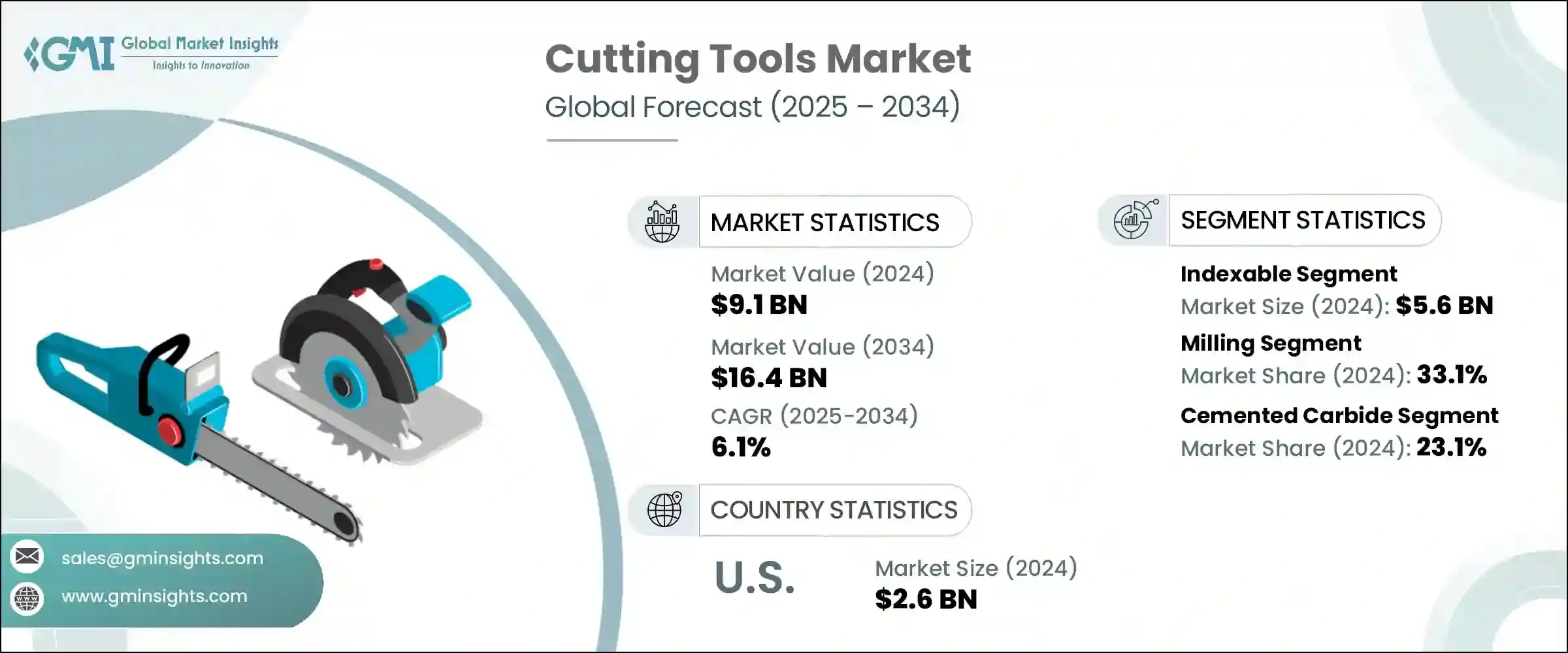 Cutting Tools Market 