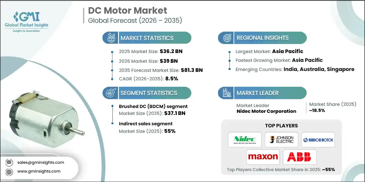 DC Motor Market