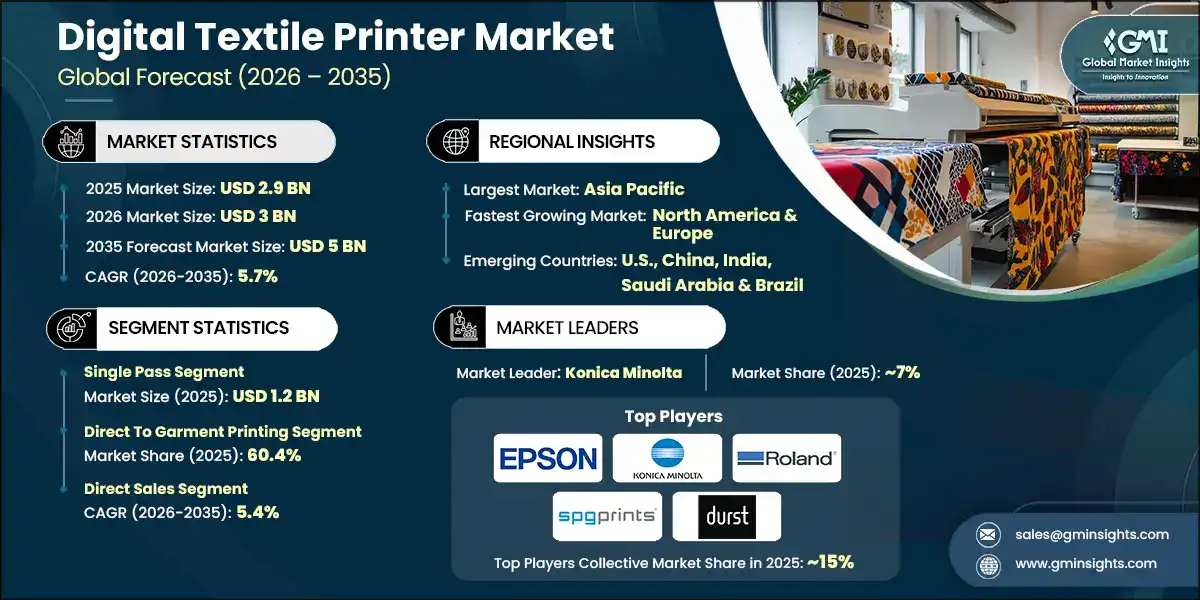 Digital Textile Printer Market