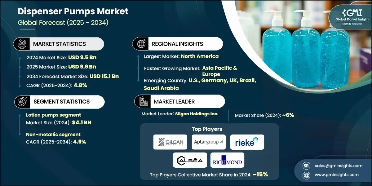 Dispenser Pumps Market