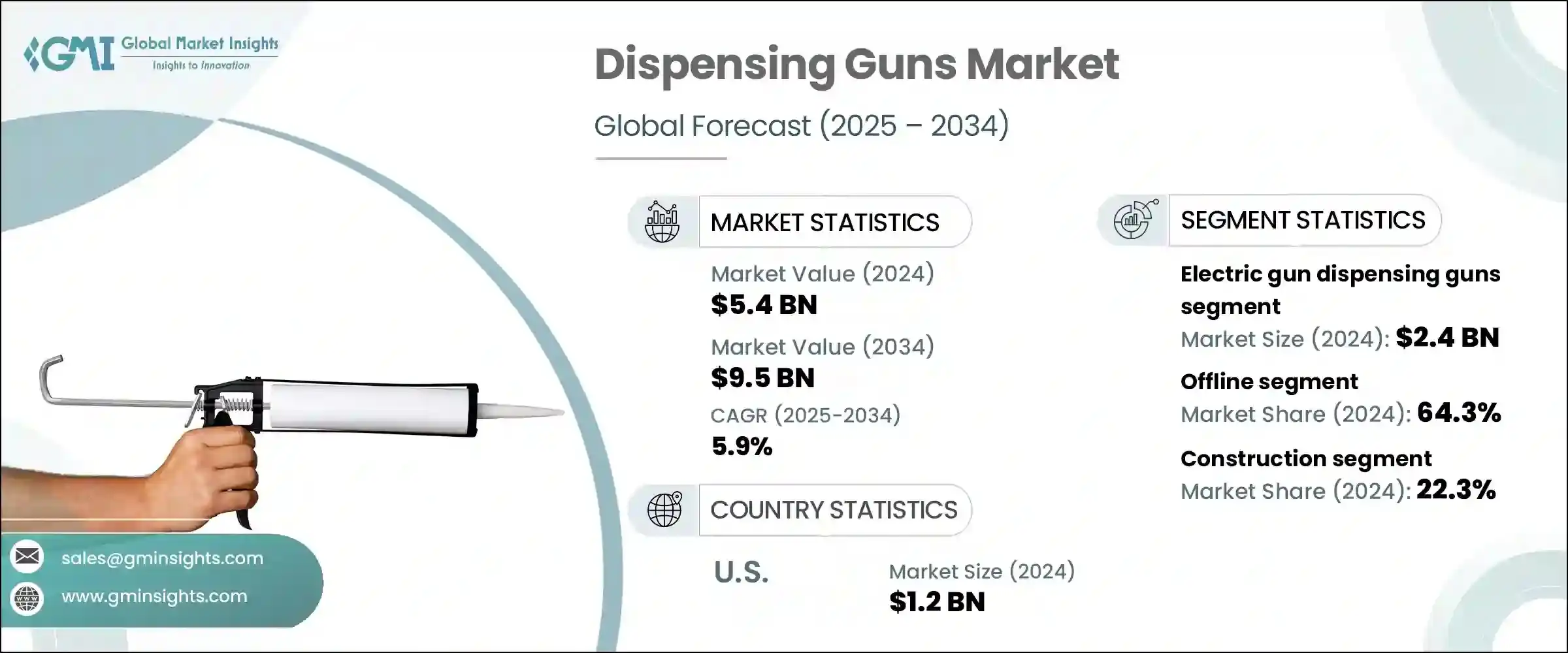Dispensing Guns Market