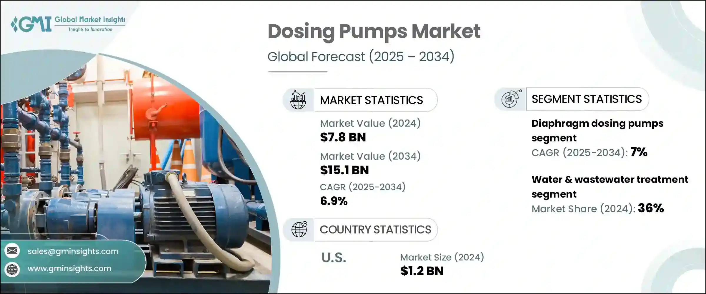 Dosing Pumps Market