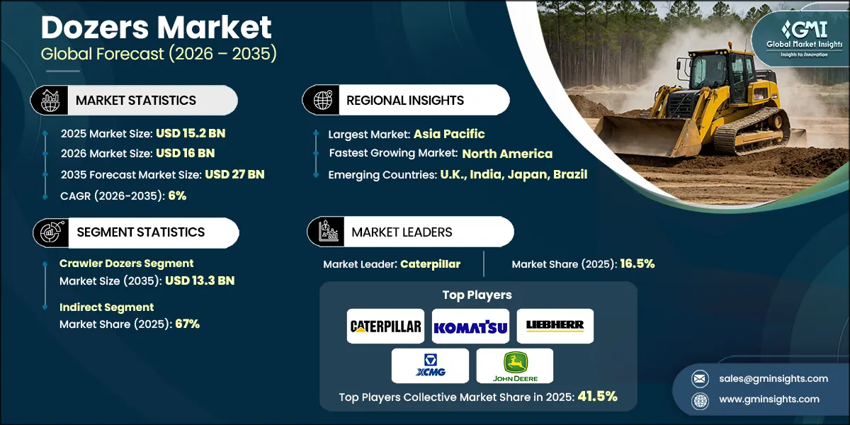 Rapporto di ricerca sul mercato dei bulldozer
