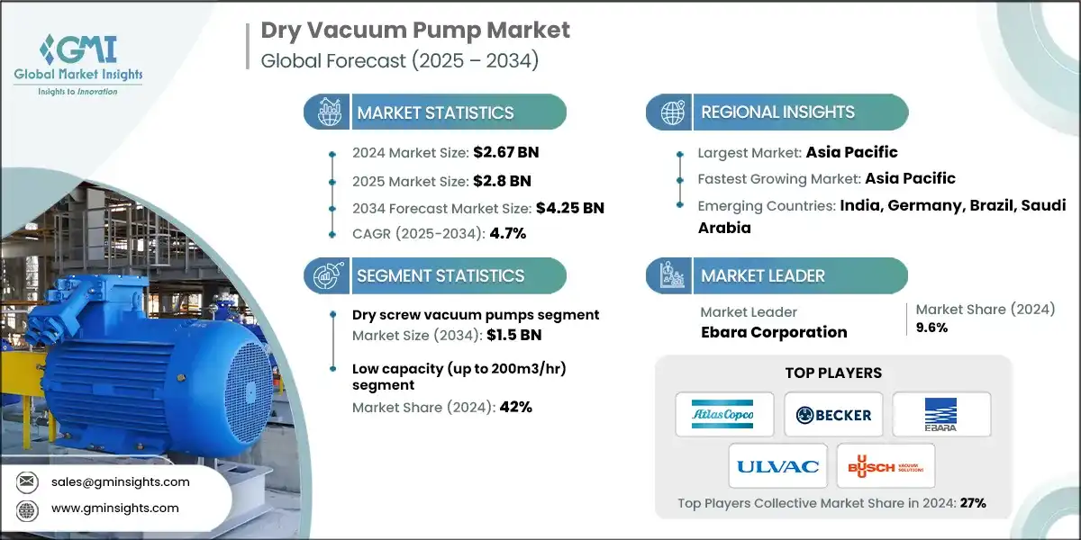 Dry Vacuum Pump Market
