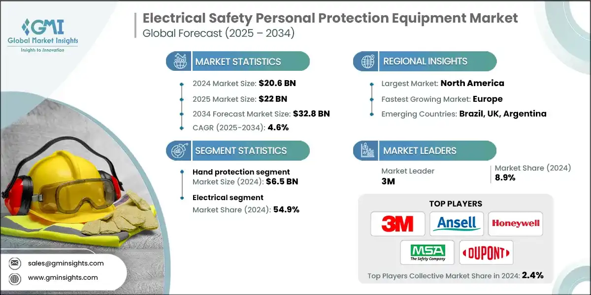 Electrical Safety Personal Protection Equipment Market