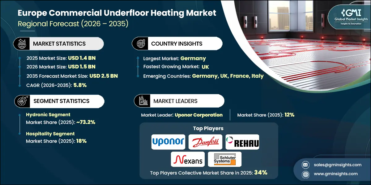 欧州商業用床暖房市場調査レポート