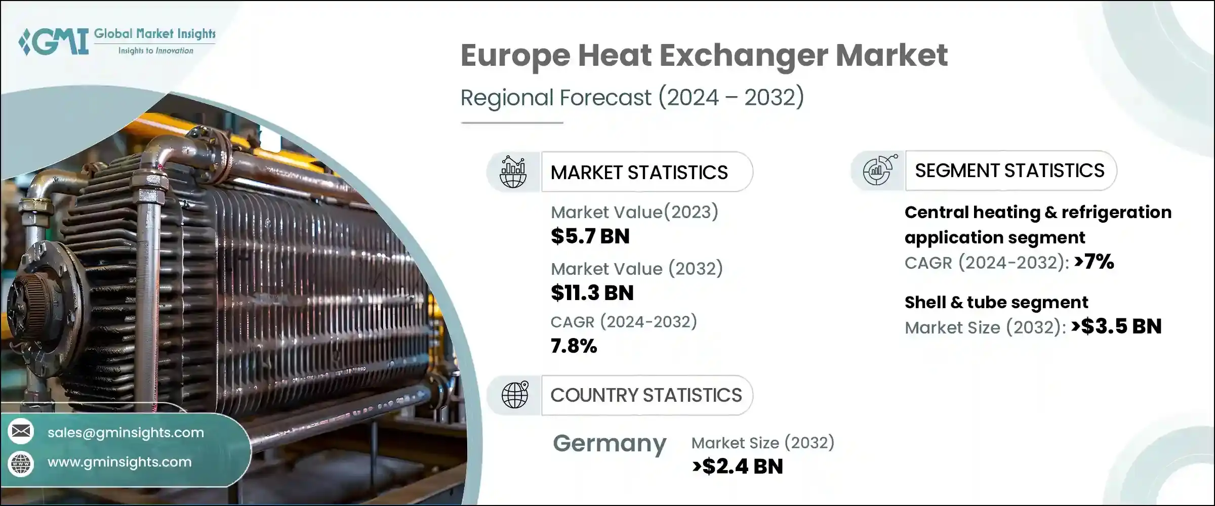 Europe Heat Exchanger Market