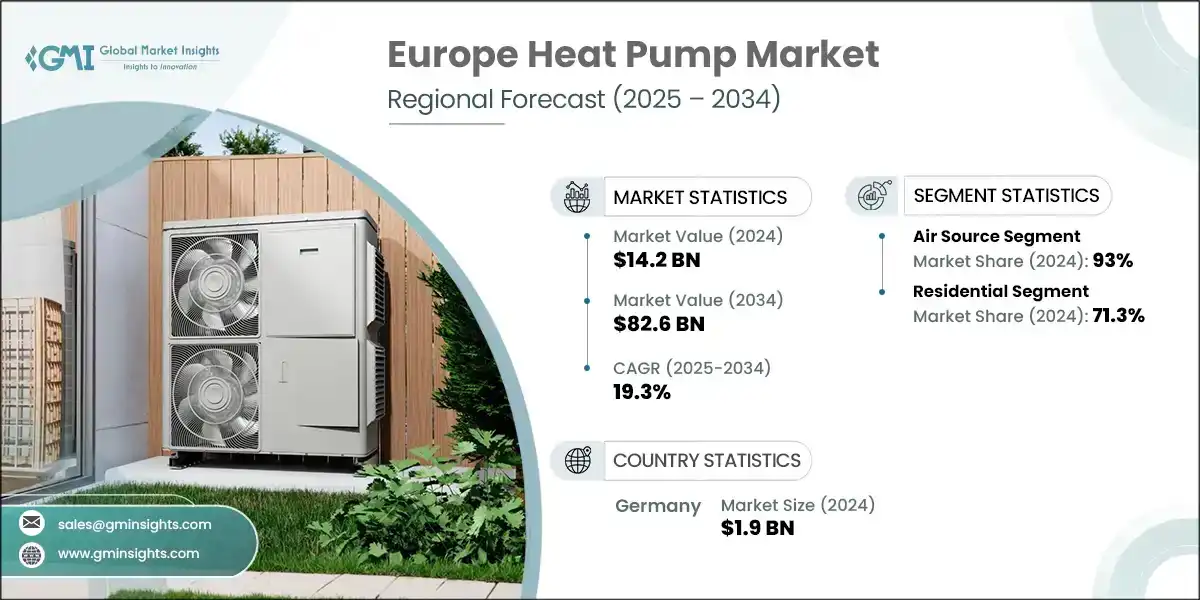 Europe Heat Pump Market