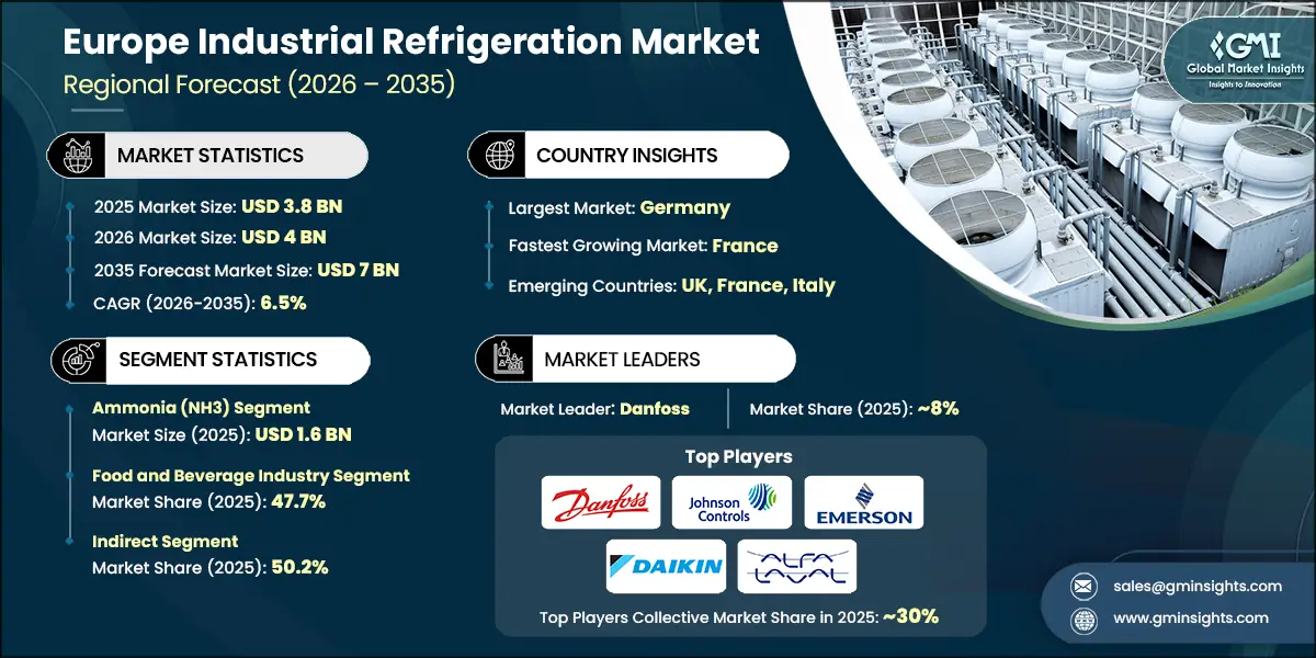 Europe Industrial Refrigeration Market