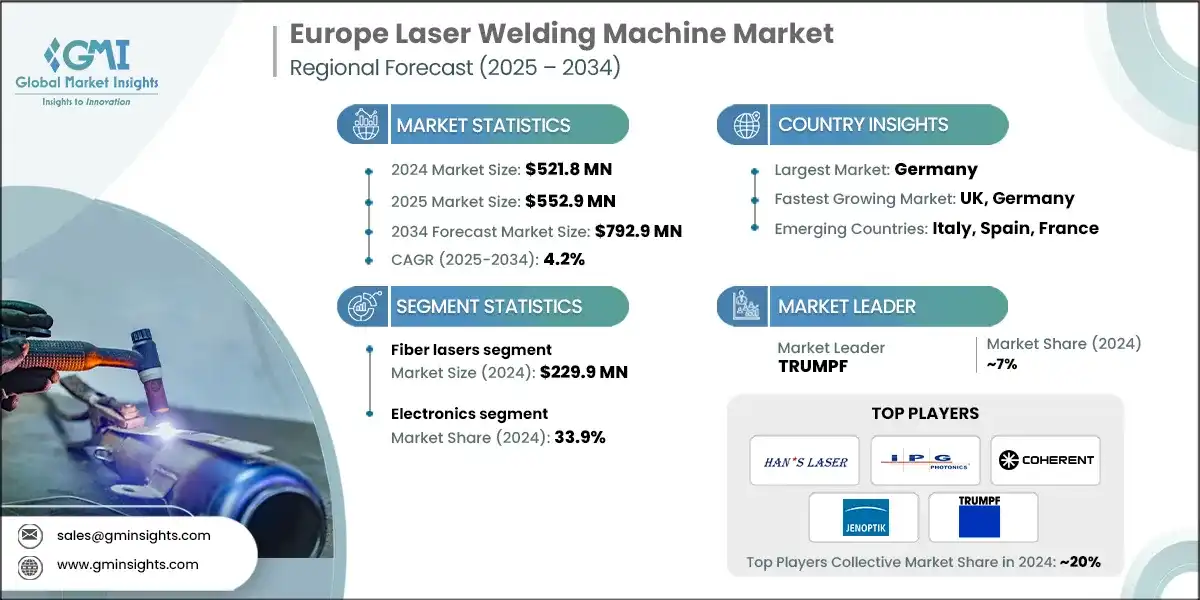 Europe Laser Welding Machine Market