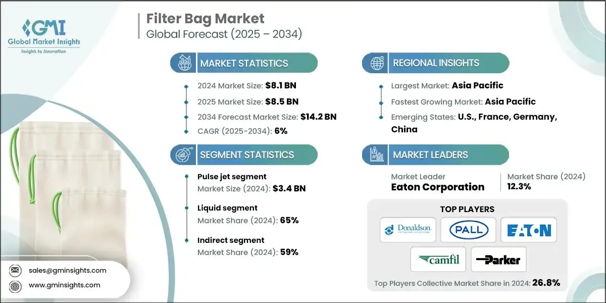Filter Bag Market