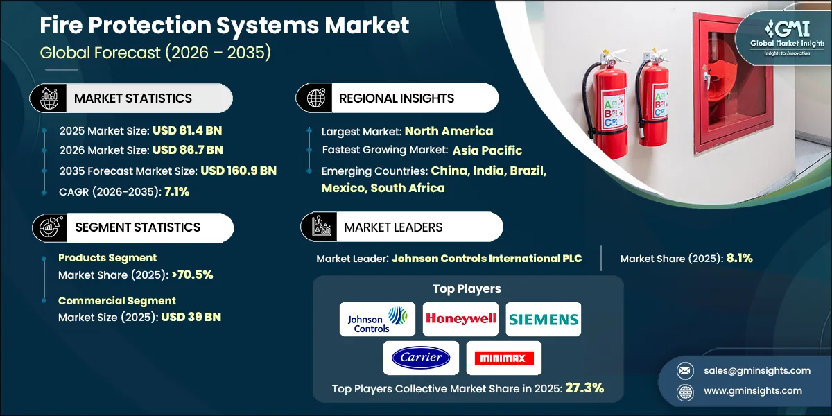 Fire Protection Systems Market Research Report.webp