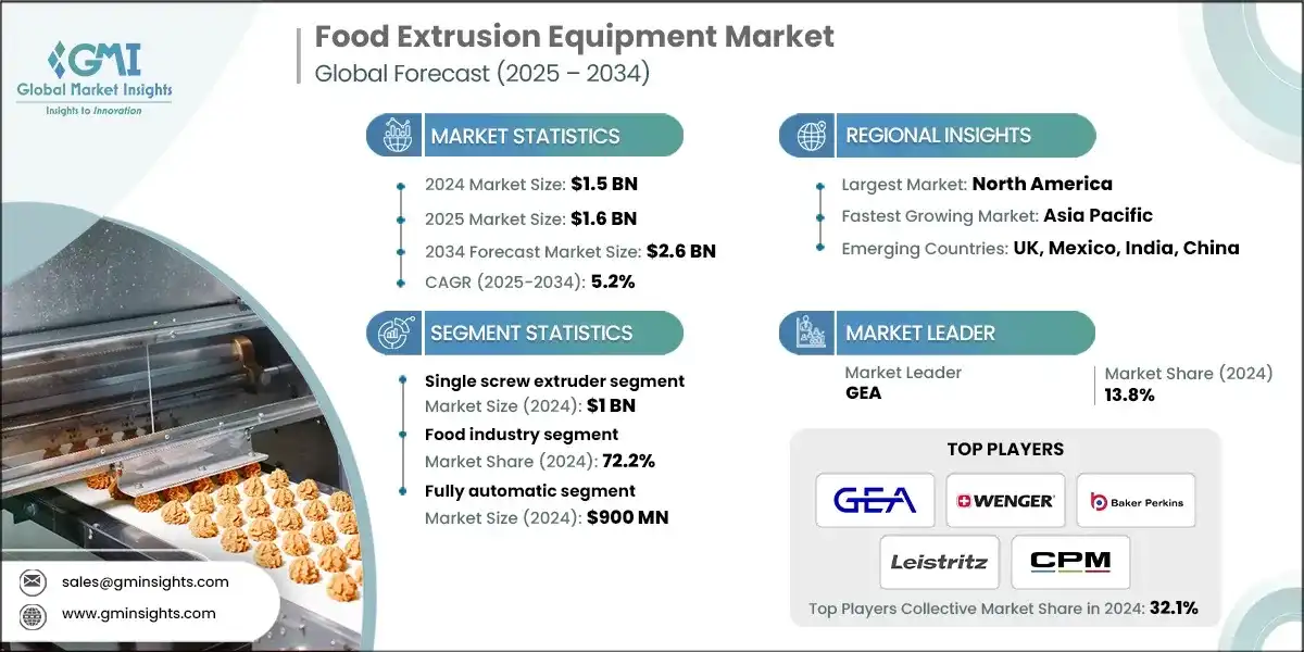 Marché des équipements d'extrusion alimentaire