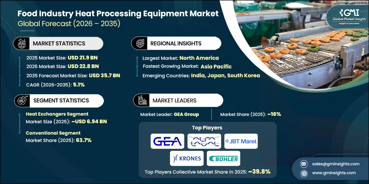 食品行业热加工设备市场研究报告