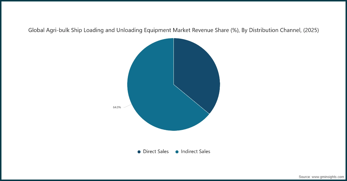 Market Research Chart