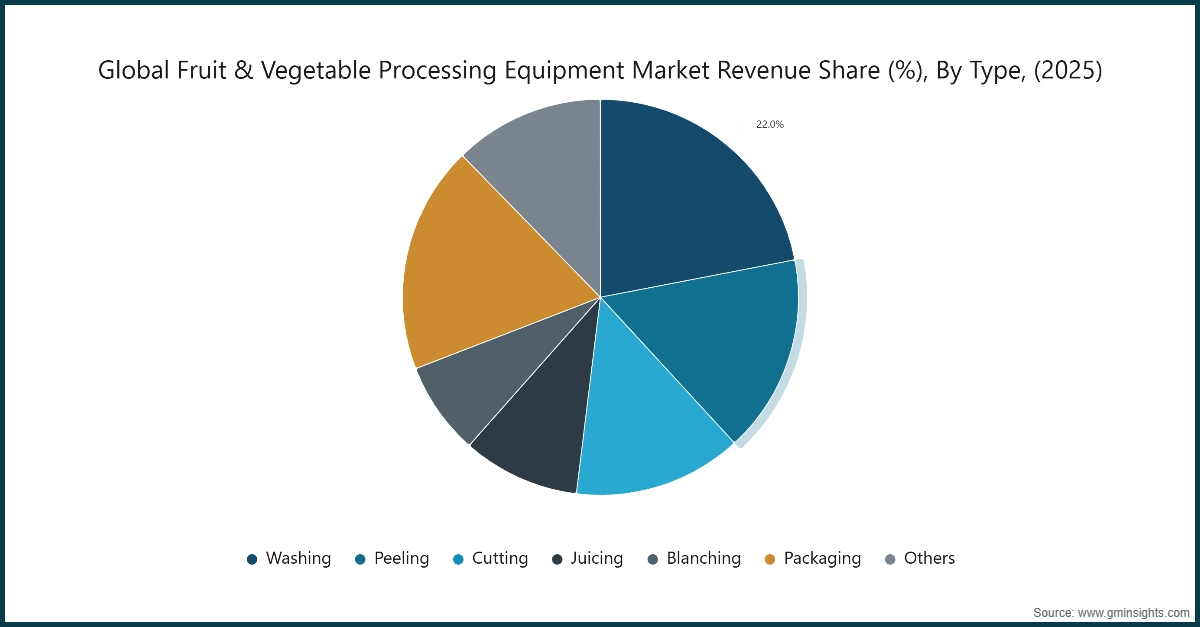 Gráfico de Investigación de Mercado