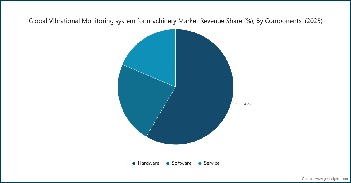 Market Research Chart