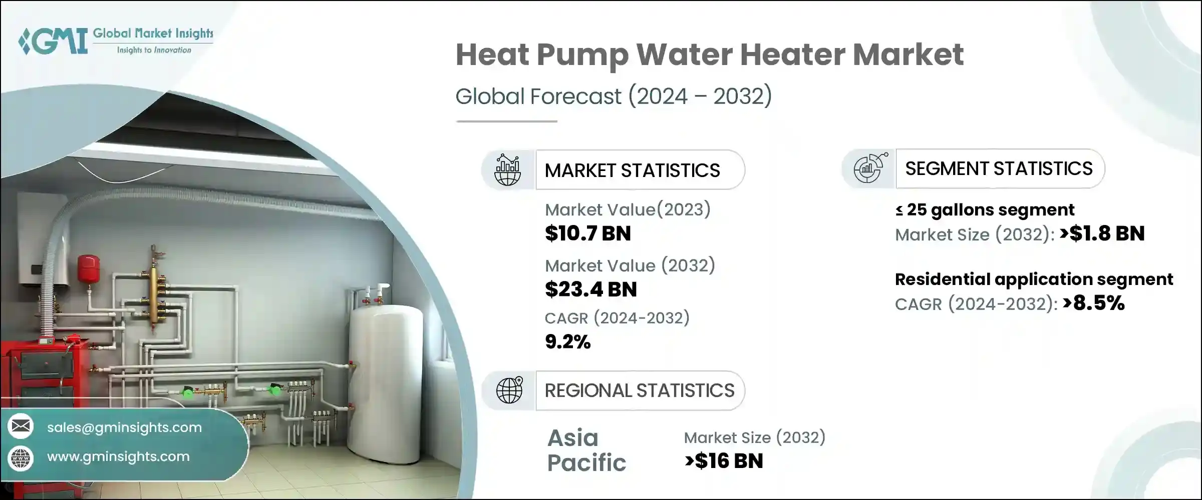 Heat Pump Water Heater Market Research Report Heat Pump Water Heater Market