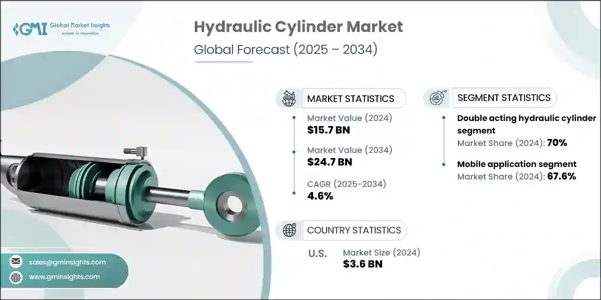 Hydraulic Cylinder Market