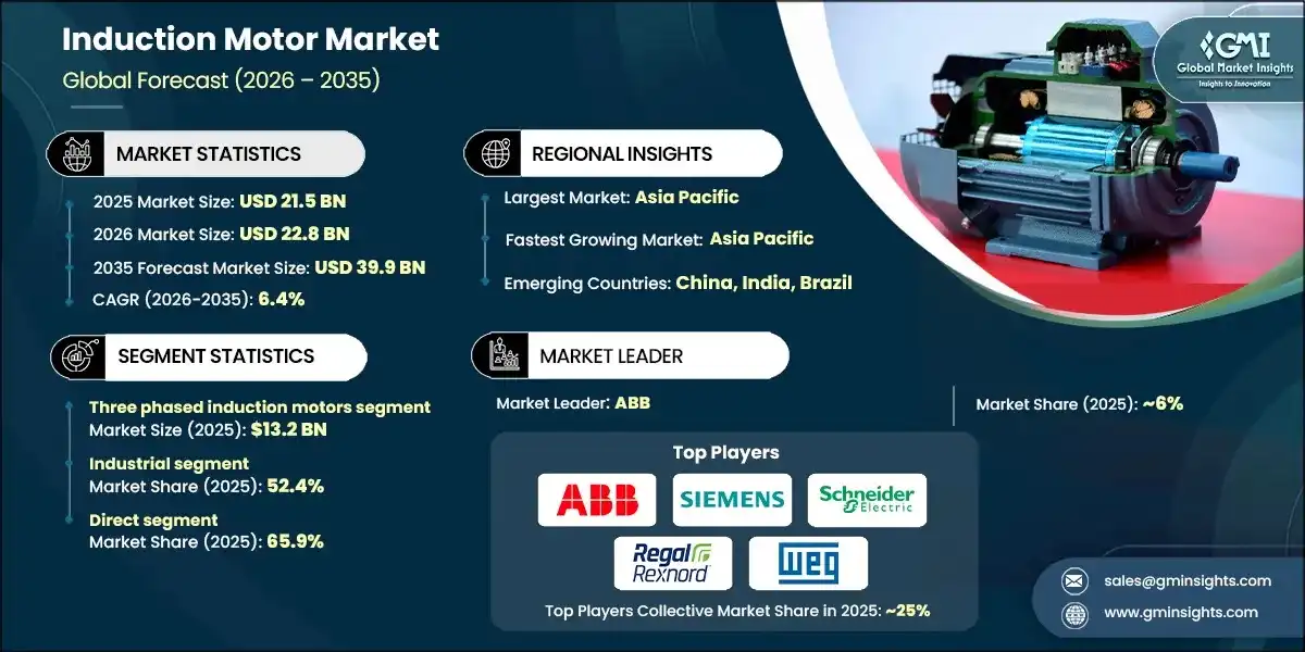 Induction Motor Market