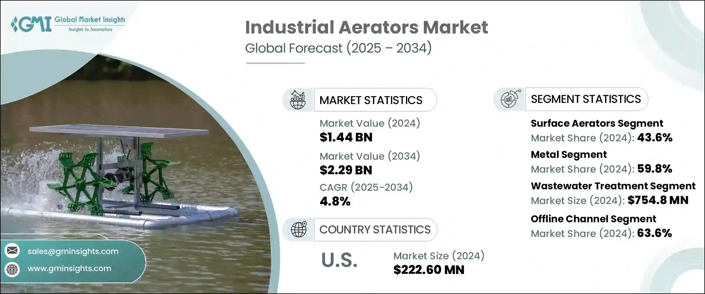 Industrial Aerators Market