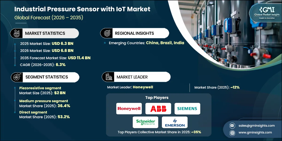 Industrial Pressure Sensor with IoT Market Research Report