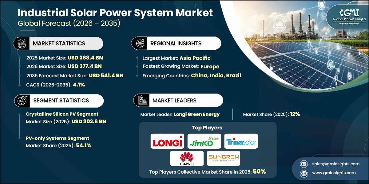 Industrial Solar Power System Market Research Report