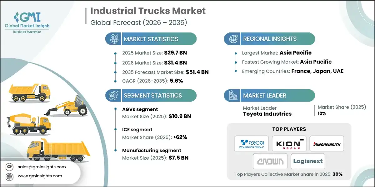 Industrial Trucks Market
