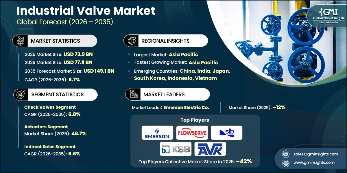 Отчет по исследованию рынка промышленных клапанов