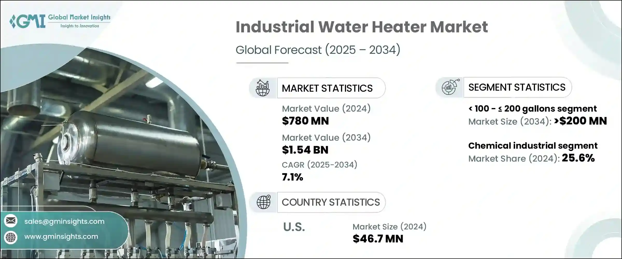 Industrial Water Heater Market