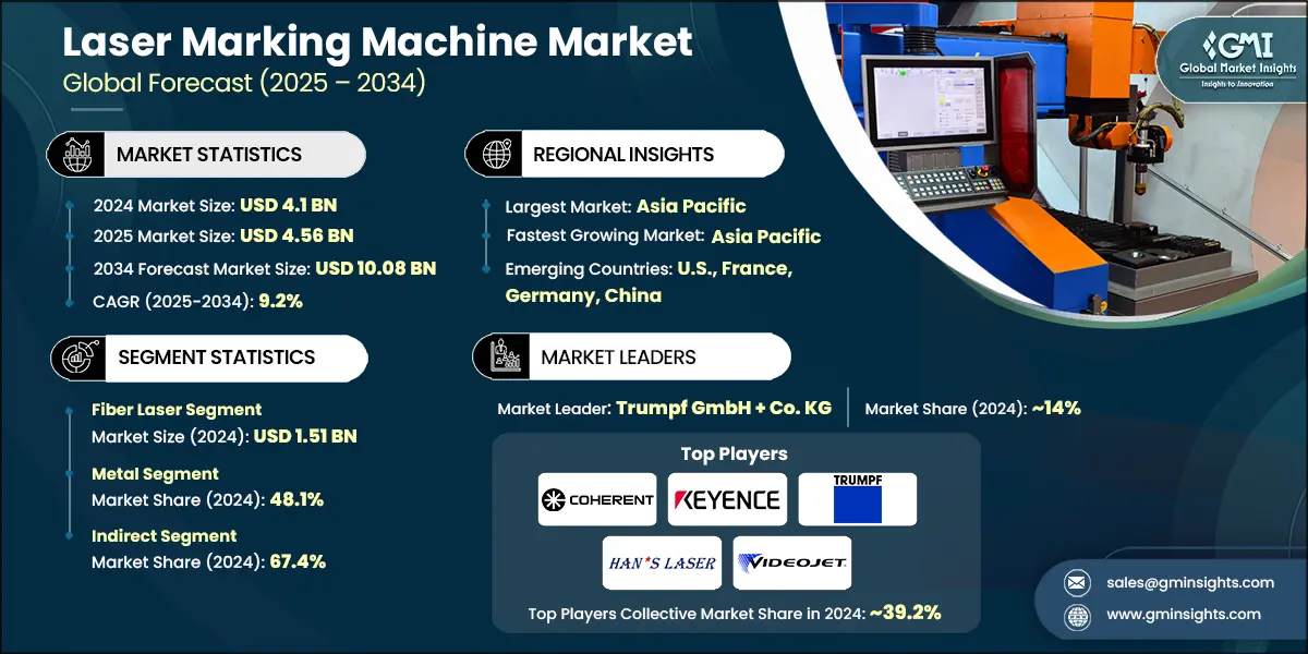 Laser Marking Machine Market