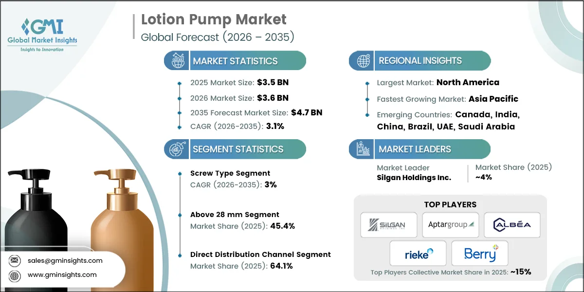 Lotion Pump Market Research Report