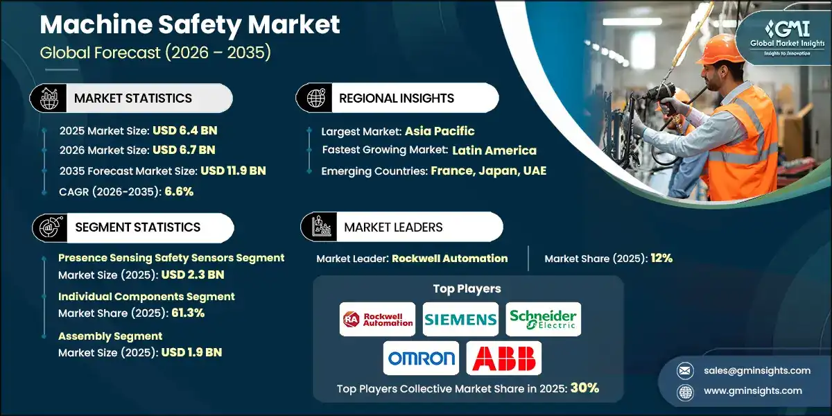 Machine Safety Market