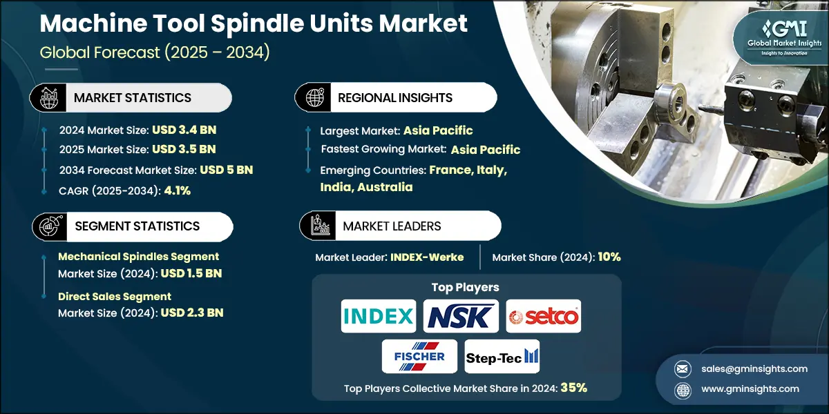 Dimensione del mercato delle unità di mandrino per macchine utensili