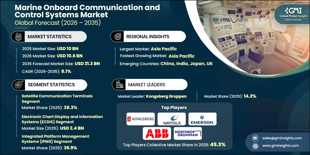 Marine Onboard Communication and Control Systems Market Research Report.webp