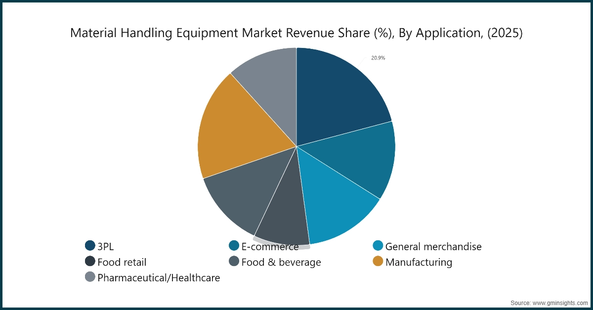 Market Research Chart
