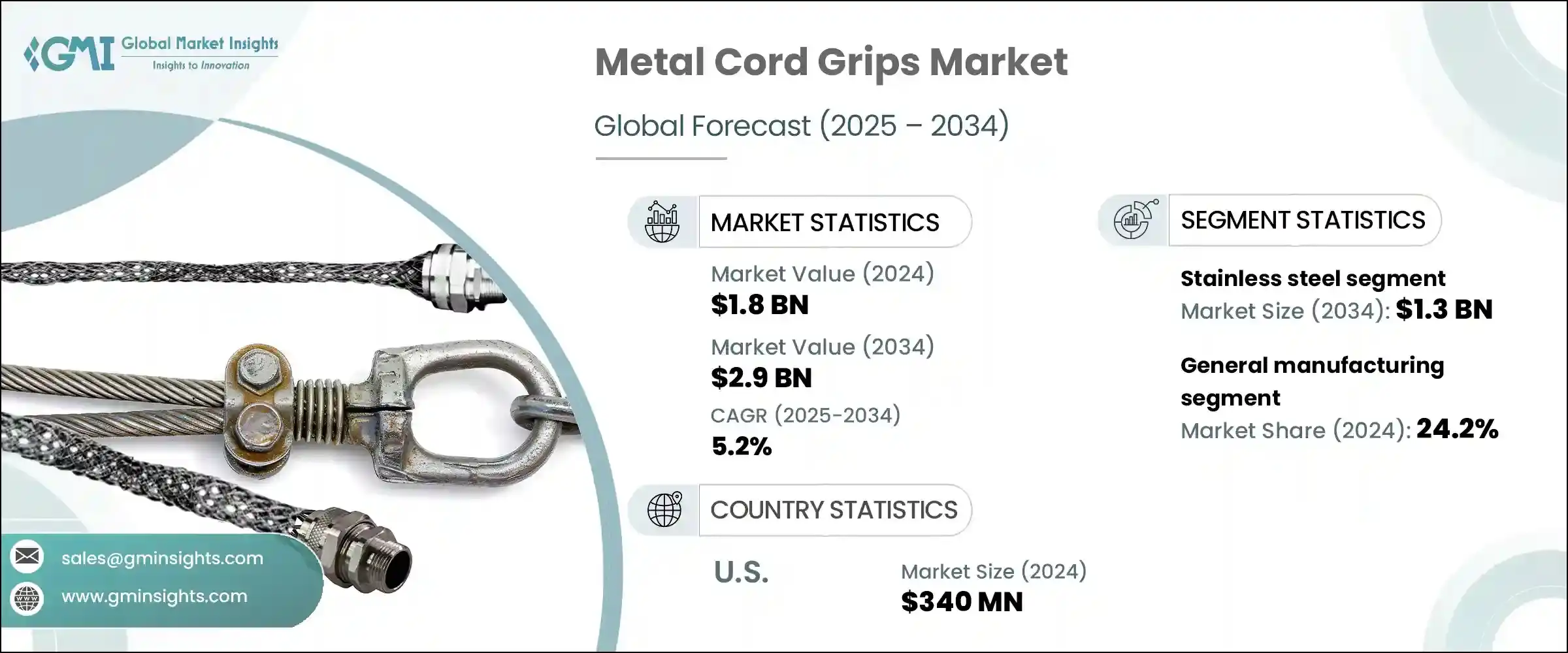 Metal Cord Grips Market